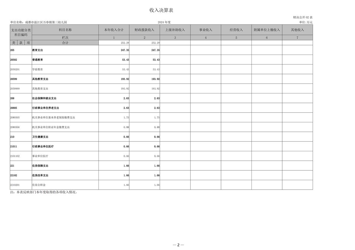 2024年成都市温江区万春镇第三幼儿园决算公开(1)_26.png