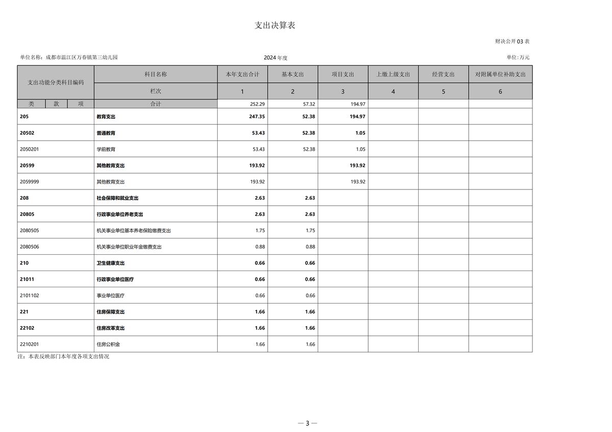 2024年成都市温江区万春镇第三幼儿园决算公开(1)_27.png