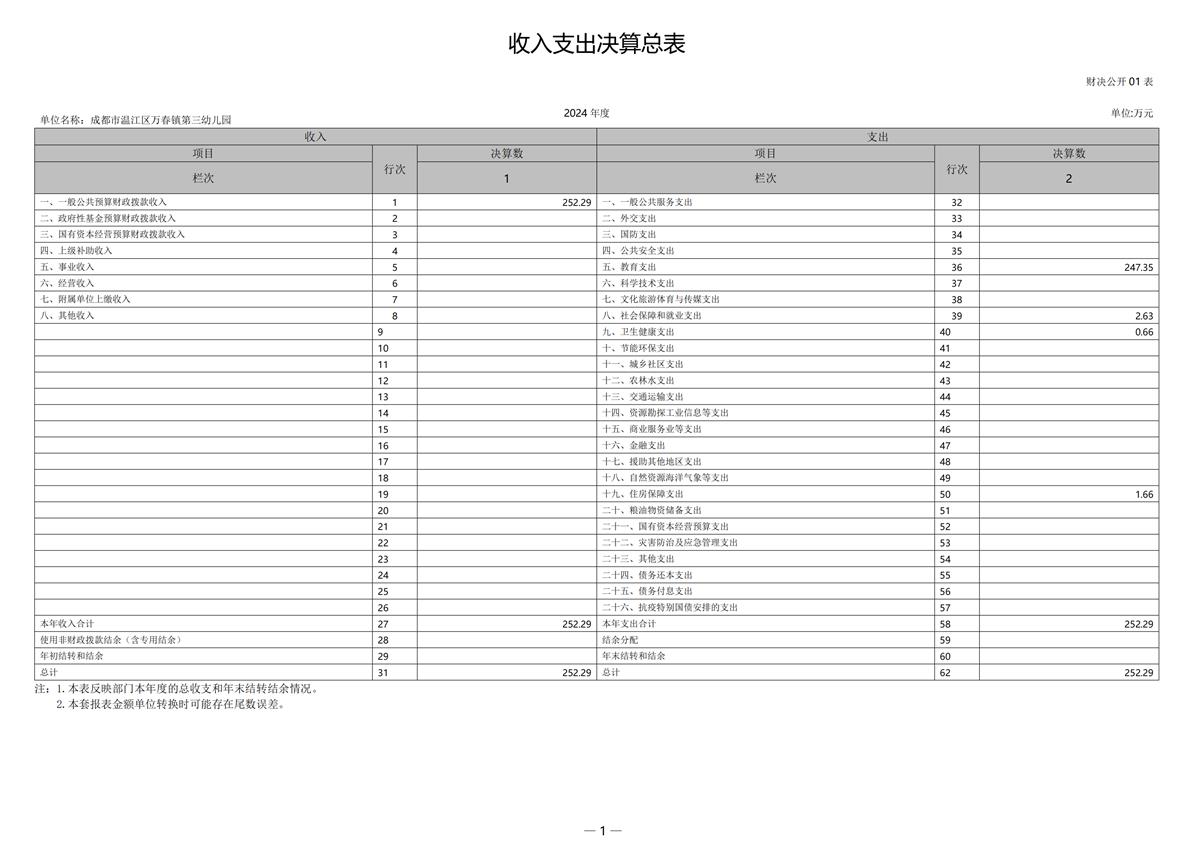 2024年成都市温江区万春镇第三幼儿园决算公开(1)_25.png