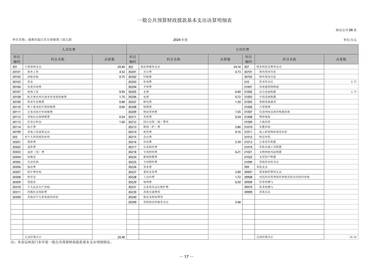 2024年成都市温江区万春镇第三幼儿园决算公开(1)_41.png